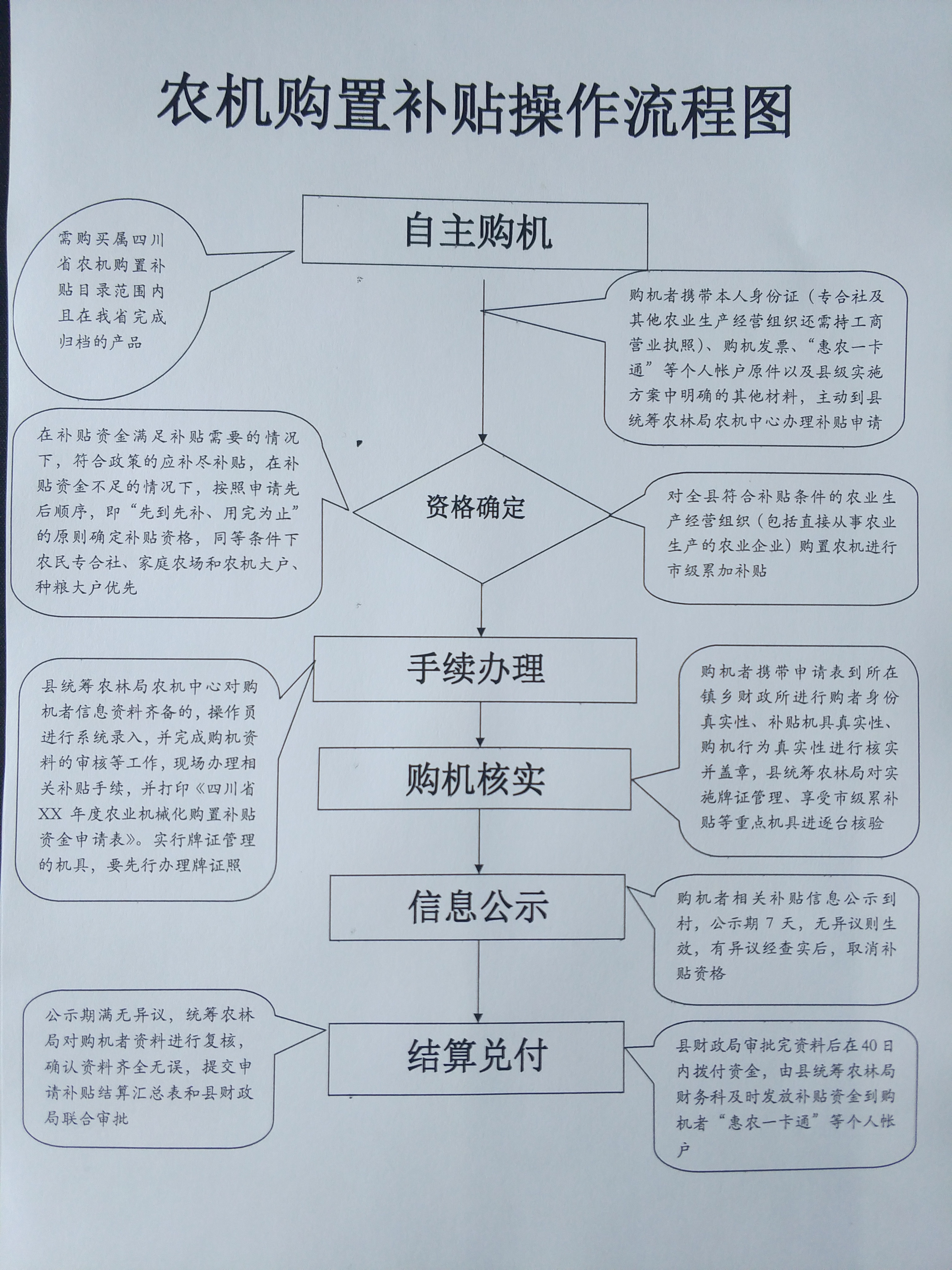 农机购置补贴操作流程图.jpg